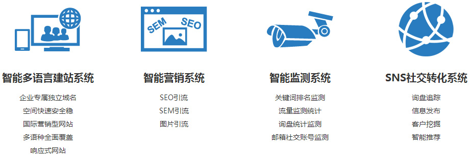 外貿企業海外推廣